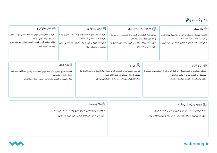 مدیریت کافه